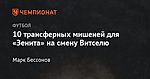 10 трансферных мишеней для «Зенита» на смену Витселю