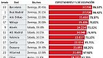 Entradas en la temporada 2016-17