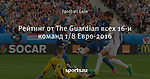 Рейтинг от The Guardian всех 16-и команд 1/8 Евро-2016