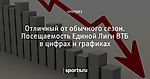 Отличный от обычного сезон. Посещаемость Единой Лиги ВТБ в цифрах и графиках