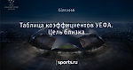Таблица коэффициентов УЕФА. Цель близка
