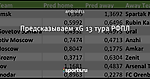 Предсказываем xG 13 тура РФПЛ