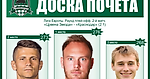 Тройка лучших игроков «Краснодара» в ответном матче против «Црвены Цвезды»