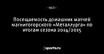 Посещаемость домашних матчей магнитогорского «Металлурга» по итогам сезона 2014/2015