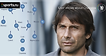 Анализ команды: 3-4-3 Антонио Конте в «Челси»