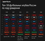 Что нужно срочно менять в футбольном ЦСКА