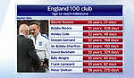 England 100 club - Англия сегодня - Блоги - Sports.ru