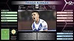 Thiago Almada – Manchester City wants to sign the new Lionel Messi | Scout's View