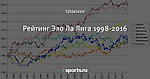 Рейтинг Эло Ла Лига 1998-2016