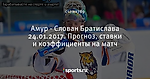 Амур - Слован Братислава 24.01.2017. Прогноз, ставки и коэффициенты на матч