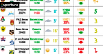 Обзор посещаемости 27 тура чемпионата России по футболу, сезон 2017-2018 (опяяяяяять метеееееель)