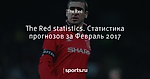 The Red statistics. Статистика прогнозов за Февраль 2017