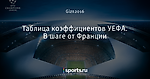 Таблица коэффициентов УЕФА. В шаге от Франции