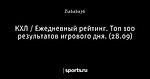 КХЛ / Ежедневный рейтинг. Топ 100 результатов игрового дня. (28.09)