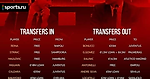 Трансферная компания «Милана» лето 2018