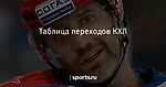 Таблица переходов КХЛ - Хоккей - Sports.ru