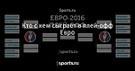 Кто с кем сыграет в плей-офф Евро