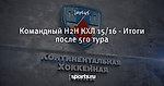 Командный H2H КХЛ 15/16 - Итоги после 5го тура