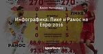 Инфографика. Пике и Рамос на Евро-2016