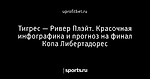 Тигрес — Ривер Плэйт. Красочная инфографика и прогноз на финал Копа Либертадорес