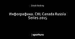 Инфографика. CHL Canada Russia Series 2015