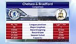 Chelsea vs Bradford - Англия сегодня - Блоги - Sports.ru