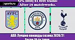 АПЛ: Лучшие команды сезона 2020/21 После 19-ти туров