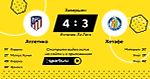 Атлетико - Хетафе / 12 февраля 2022, 20:00 - Испания. Примера / трансляция на Sports.ru