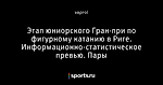 Этап юниорского Гран-при по фигурному катанию в Риге. Информационно-статистическое превью. Пары