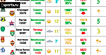 Обзор посещаемости 26 тура чемпионата России по футболу, сезон 2017-2018 (не ходите, дети, в Африку гулять)