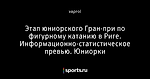 Этап юниорского Гран-при по фигурному катанию в Риге. Информационно-статистическое превью. Юниорки