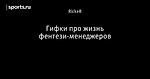 Гифки про жизнь фентези-менеджеров