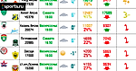 Обзор посещаемости 16 тура чемпионата России по футболу, сезон 2017-2018