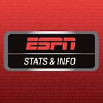 ESPN Stats & Info on Twitter
