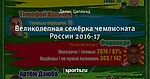 Великолепная семёрка чемпионата России 2016-17