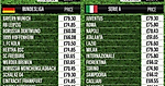 Цены на игровую форму в топ-5 европейских чемпионатах