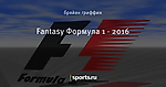 Fantasy Формула 1 - 2016