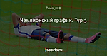 Чемпионский график. Тур 3