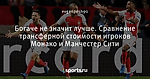 Богаче не значит лучше. Сравнение трансферной стоимости игроков Монако и Манчестер Сити