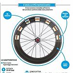 Electromagnetic wheels are the new frontier of mechanical doping, claims Gazzetta dello Sport | Cyclingnews.com