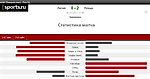 Как можно проиграть со счётом 0:2 дома?