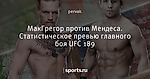 МакГрегор против Мендеса. Статистическое превью главного боя UFC 189