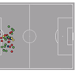 Five Premier League players whose eagerness to shoot from range is harming their team