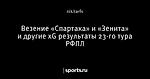 Везение «Спартака» и «Зенита» и другие xG результаты 23-го тура РФПЛ