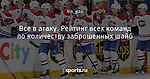 Все в атаку. Рейтинг всех команд по количеству заброшенных шайб
