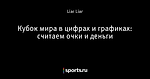 Кубок мира в цифрах и графиках: считаем очки и деньги