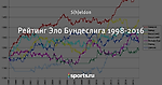 Рейтинг Эло Бундеслига 1998-2016