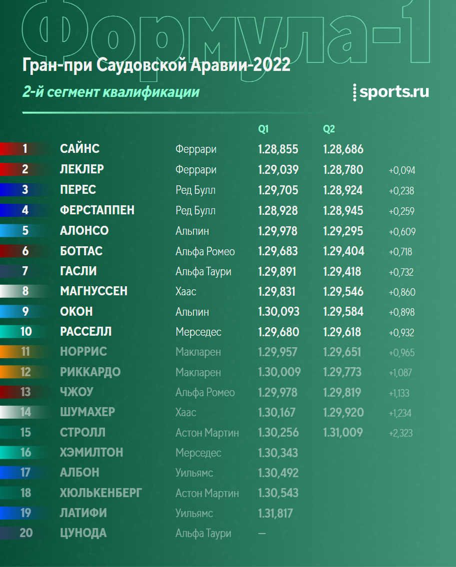 Формула 1 квалификация трансляция