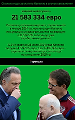Отступные Капелло, Отступные Капелло
