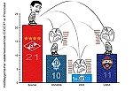 Бешеный Русский, Бешеный Русский